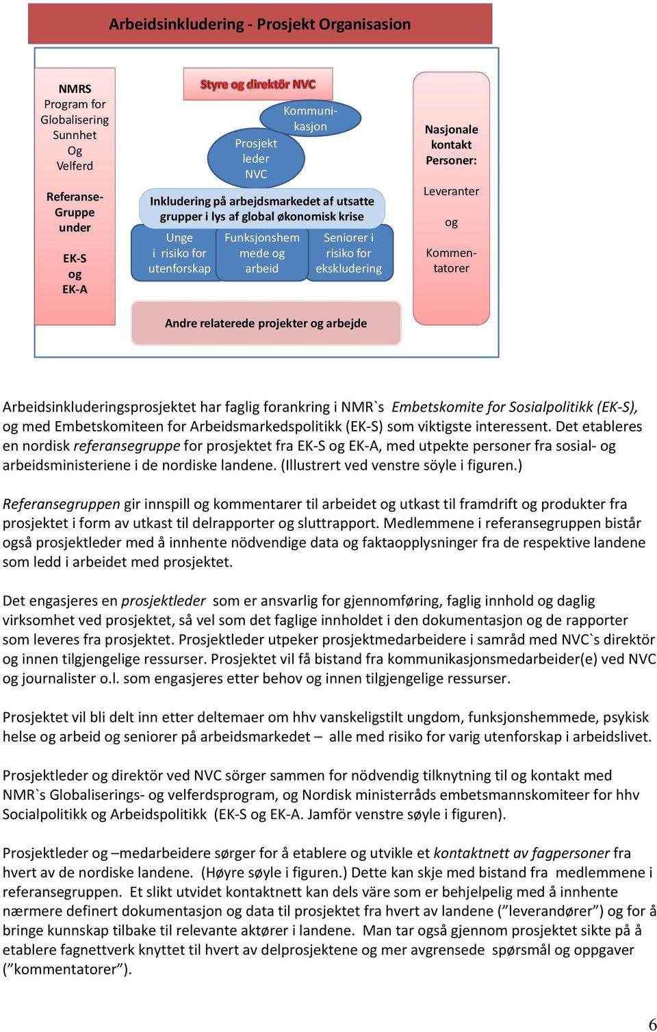 under Kommunikasjon Kommentatorer Arbeidsinkluderingsprosjektet har faglig forankring i NMR`s Embetskomite for Sosialpolitikk (EK S), og med Embetskomiteen for Arbeidsmarkedspolitikk (EK S) som