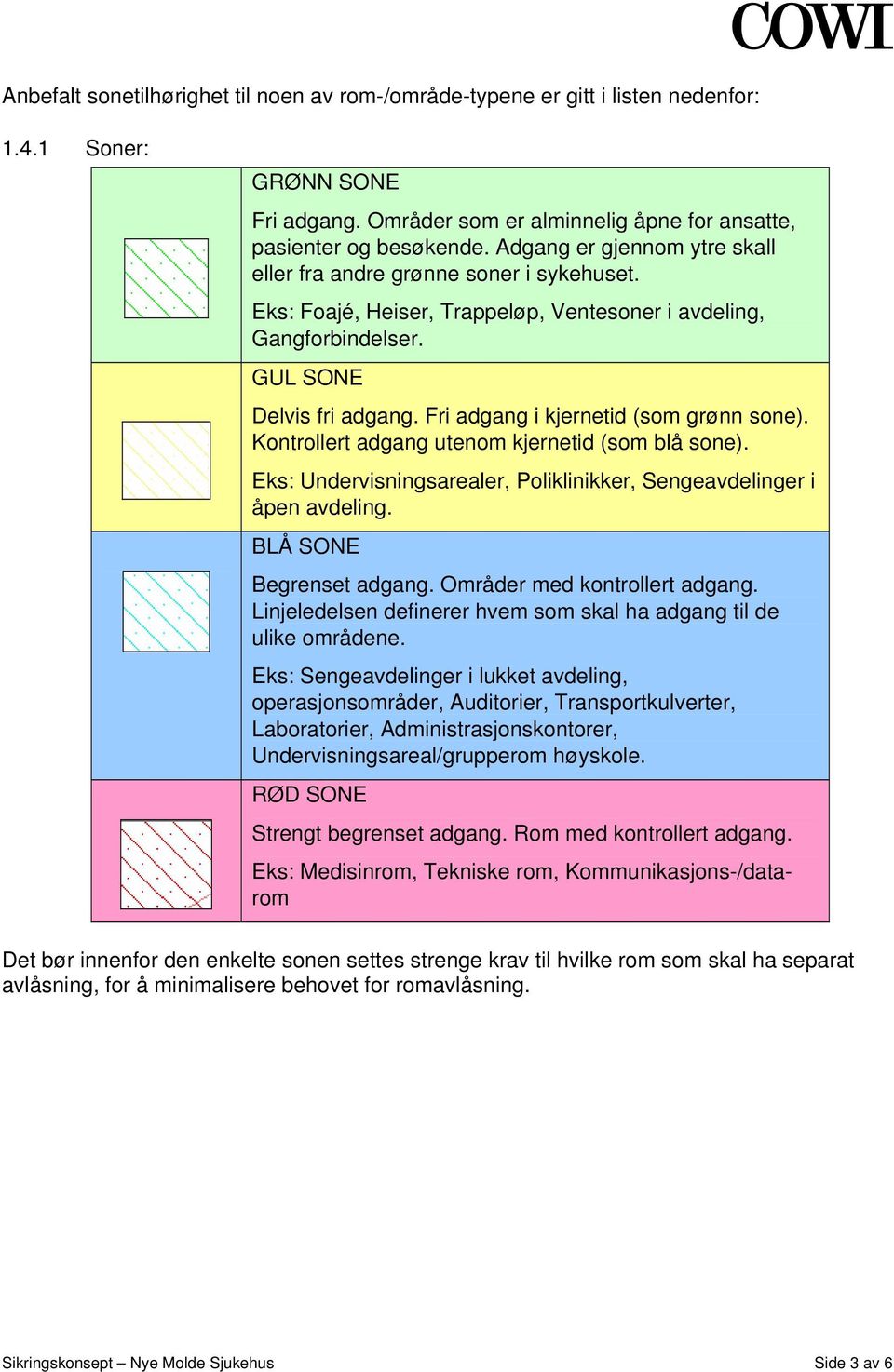 Fri adgang i kjernetid (som grønn sone). Kontrollert adgang utenom kjernetid (som blå sone). Eks: Undervisningsarealer, Poliklinikker, Sengeavdelinger i åpen avdeling. BLÅ SONE Begrenset adgang.