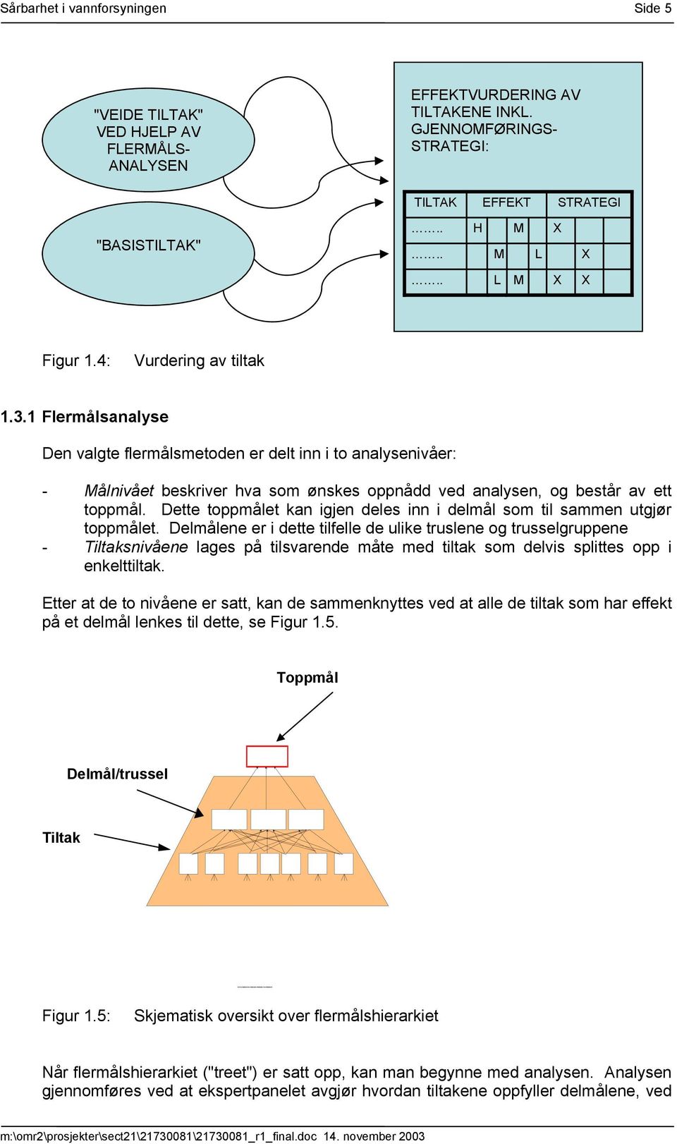 1 Flermålsanalyse Den valgte flermålsmetoden er delt inn i to analysenivåer: - Målnivået beskriver hva som ønskes oppnådd ved analysen, og består av ett toppmål.