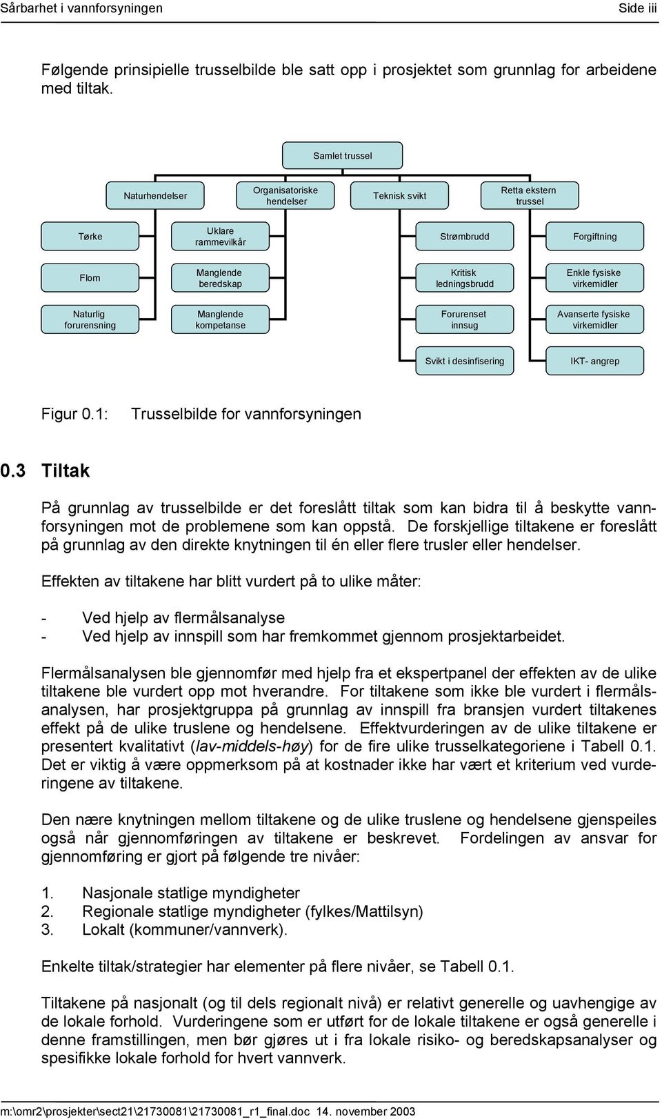 fysiske virkemidler Naturlig forurensning Manglende kompetanse Forurenset innsug Avanserte fysiske virkemidler Svikt i desinfisering IKT- angrep Figur 0.1: Trusselbilde for vannforsyningen 0.