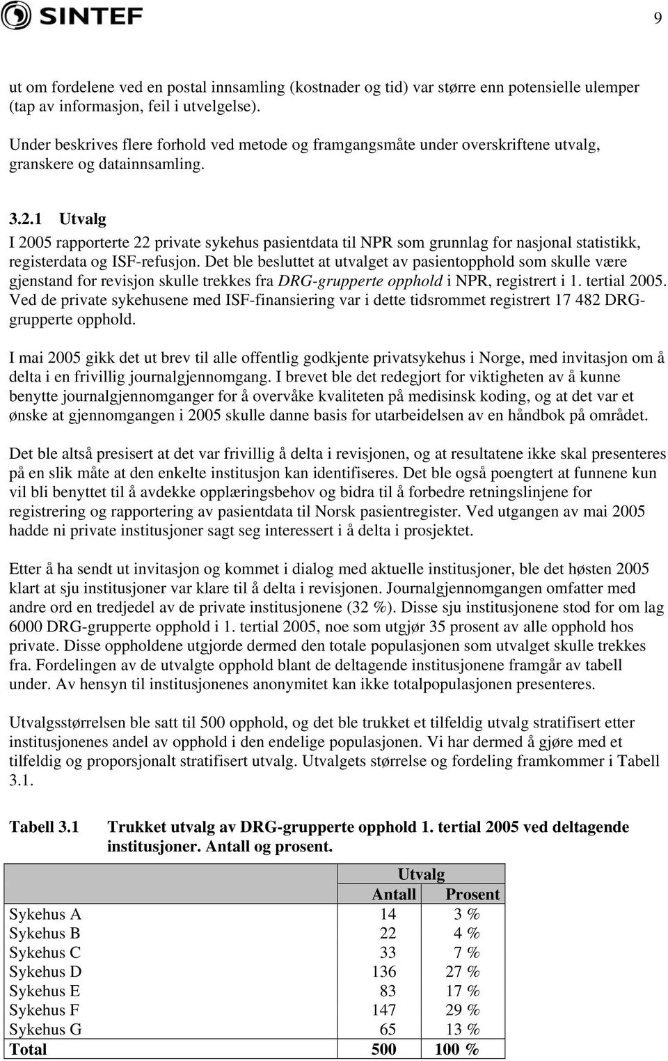 1 Utvalg I 2005 rapporterte 22 private sykehus pasientdata til NPR som grunnlag for nasjonal statistikk, registerdata og ISF-refusjon.