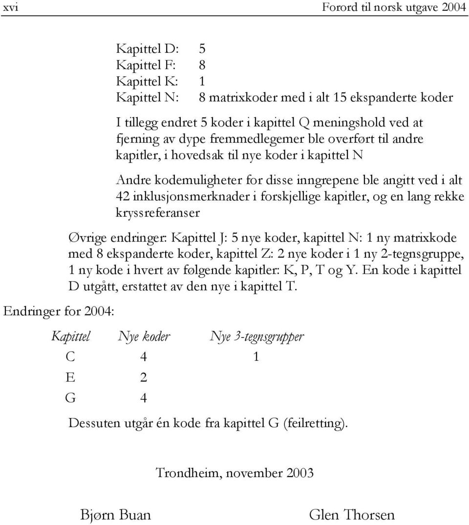 kapitler, og en lang rekke kryssreferanser Øvrige endringer: Kapittel J: 5 nye koder, kapittel N: 1 ny matrixkode med 8 ekspanderte koder, kapittel Z: 2 nye koder i 1 ny 2-tegnsgruppe, 1 ny kode i