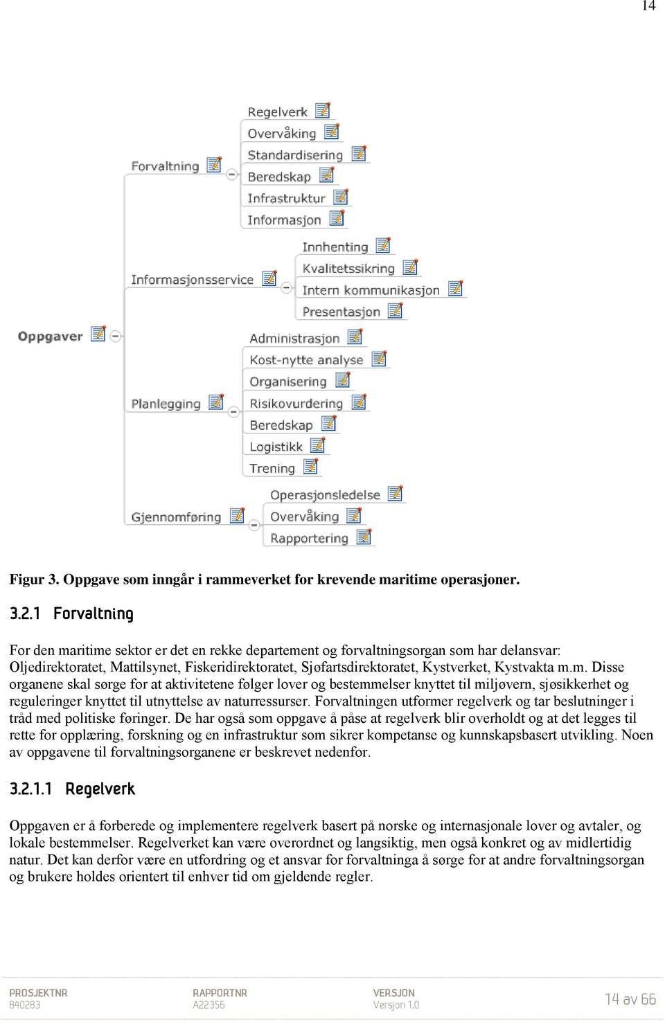 Kystvakta m.m. Disse organene skal sørge for at aktivitetene følger lover og bestemmelser knyttet til miljøvern, sjøsikkerhet og reguleringer knyttet til utnyttelse av naturressurser.