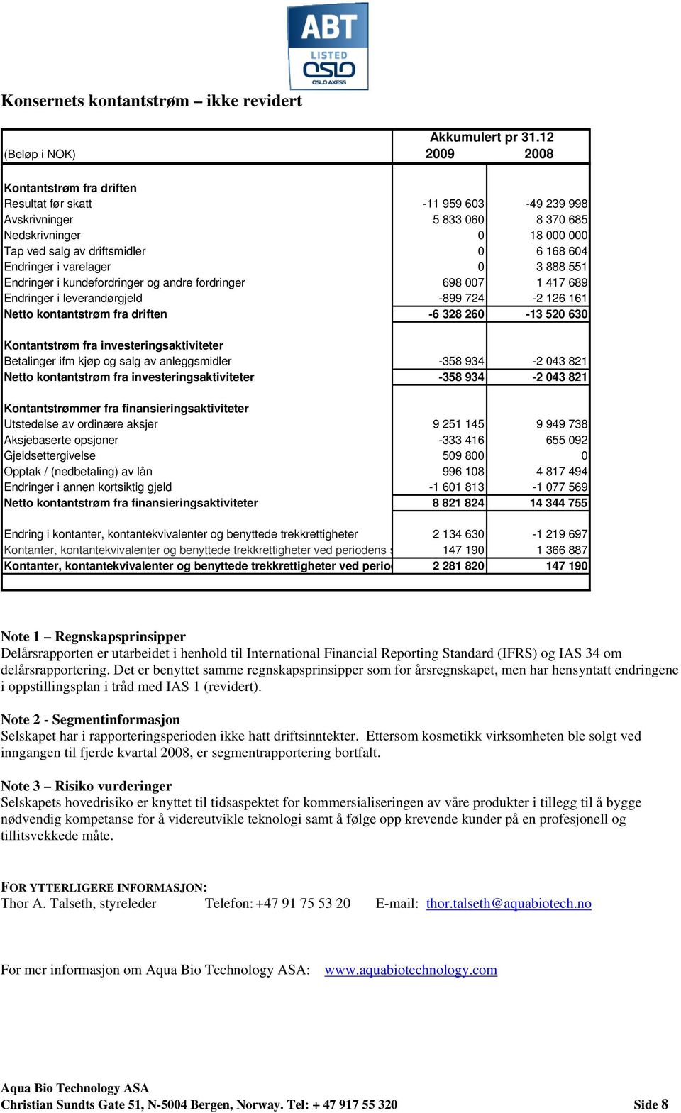 Endringer i varelager 0 3 888 551 Endringer i kundefordringer og andre fordringer 698 007 1 417 689 Endringer i leverandørgjeld -899 724-2 126 161 Netto kontantstrøm fra driften -6 328 260-13 520 630