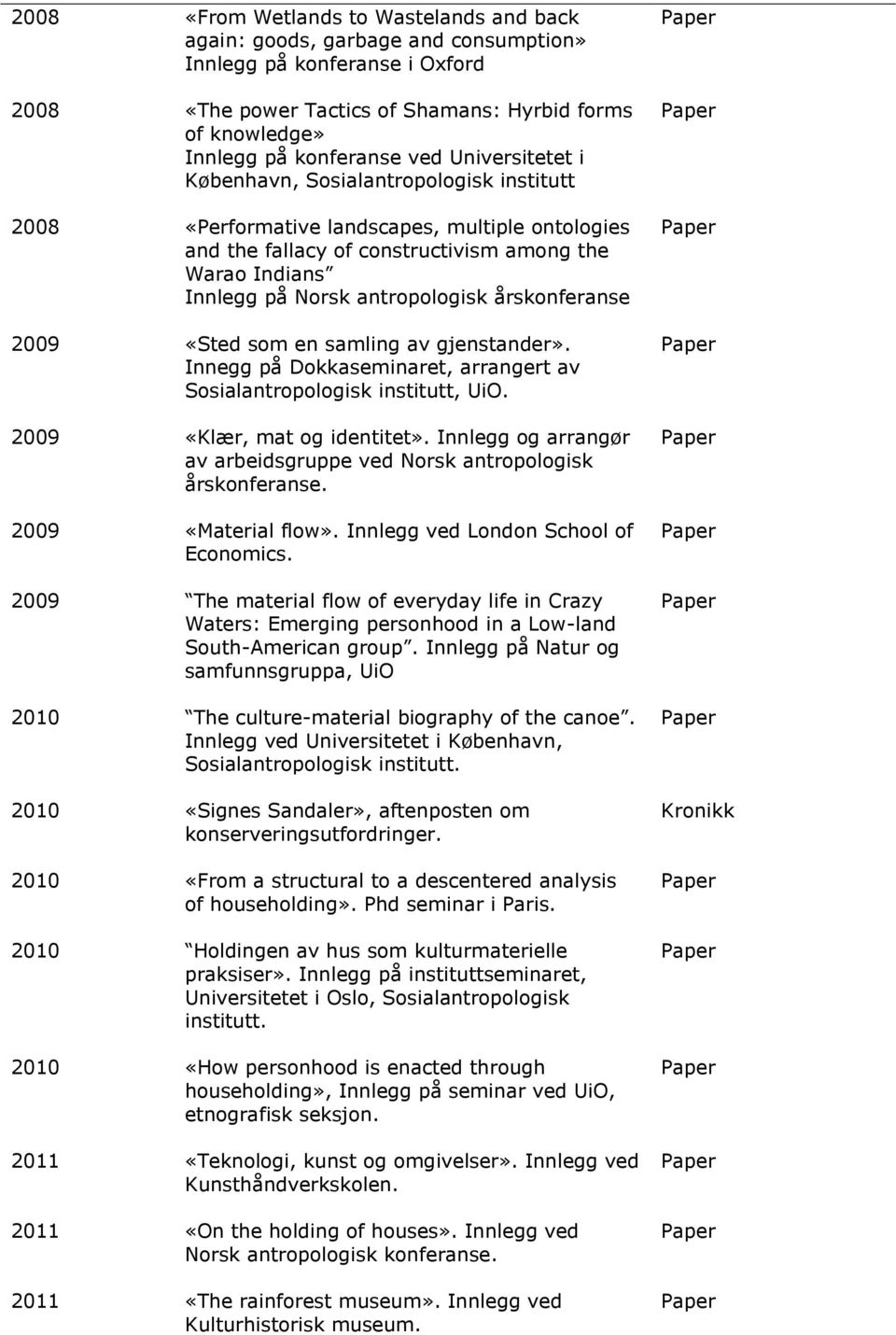 antropologisk årskonferanse «Sted som en samling av gjenstander». Innegg på Dokkaseminaret, arrangert av Sosialantropologisk institutt, UiO. «Klær, mat og identitet».