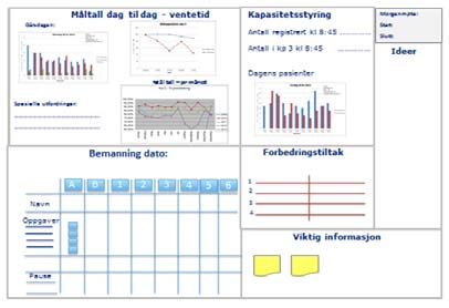 LEAN HISTORIER Tavlemøter Verdistrømsanalyser 5S, Sortere, Strukturer, Skinne, Standardisere, Sikre Sløsing, venting, overproduksjon, kø, omarbeid Introduksjon LEAN, sett fra mitt ståsted 2 historier