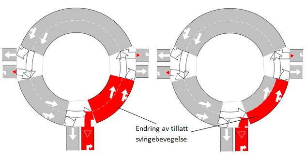 Med enkeltstående noder menes det at programmet behandler en rundkjøring som en samling av flere enkeltstående T-kryss (Rinelli, 2011).