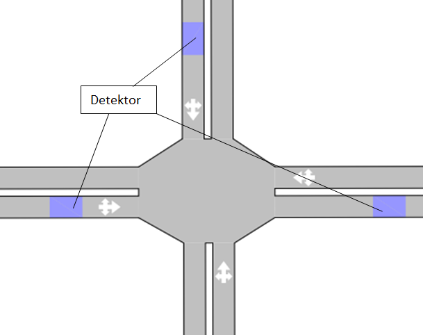 I tillegg til sentroide, svingebevegelse, lenke og node, er detektor et viktig verktøy i aimsunmodeller.