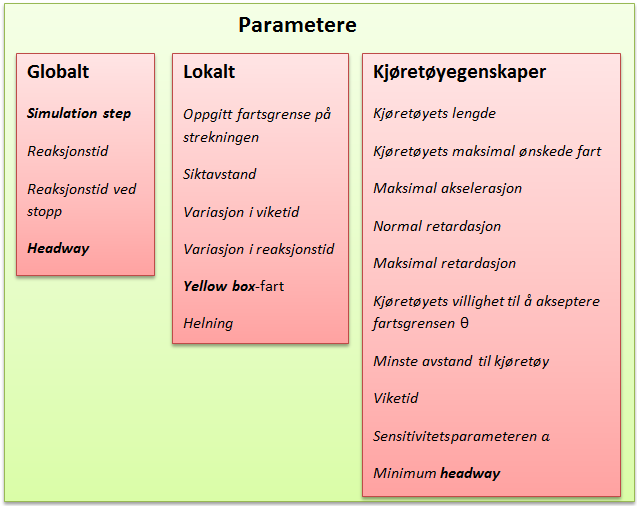 3.8 Oppsummering av aktuelle parametere Gjennom kapittel 3.3-3.7 har alle aktuelle parametere, for å modellere en rundkjøring i Aimsun 7, blitt forklart.