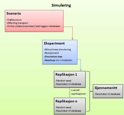 3.9 Rutevalg I de aller fleste aimsunmodeller vil rutevalg være et viktig moment. I denne oppgaven ses det utelukkende på forhold rundt modellering av rundkjøringer.