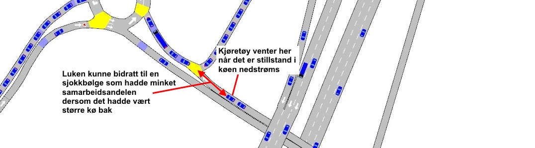 Modellering av vikeplikt og prioritet i ulike krysstyper i AIMSUN resultater.