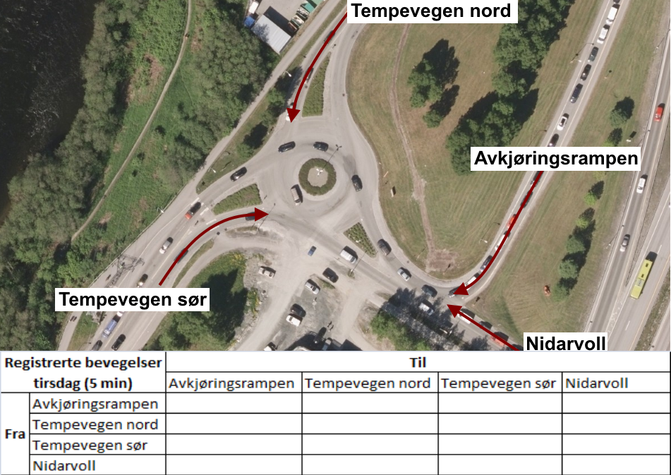 3. METODE OG UTFØRELSE Figur 3.5: Registrerte bevegelser for rundkjøringen tirsdag [23].