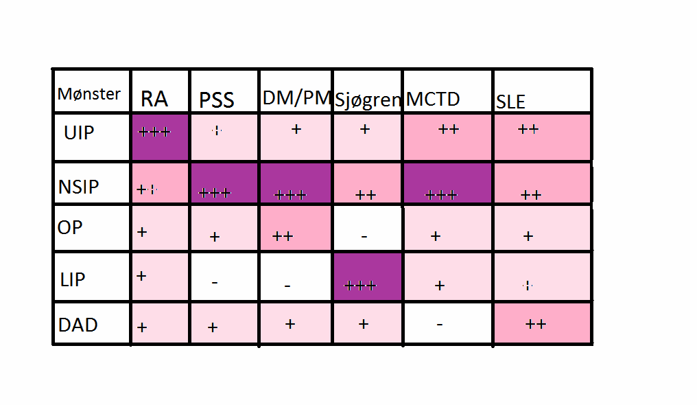 RELATIV FOREKOMST AV