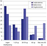 En modell for etter- og videreutdanning for lærere på Sunnmøre 2007-2009 www.hivolda.no/nmm Bakgrunn Satsing på realfag i Kunnskapsløftet 1. trinn: matematikk 2.