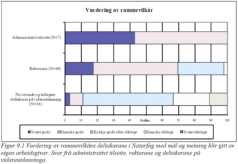 Ekstern evaluering hovedtrekk (III) Svake sider: tilbakemeldingene mer sammensatt. Vanskelig å finne tydelige mønster.