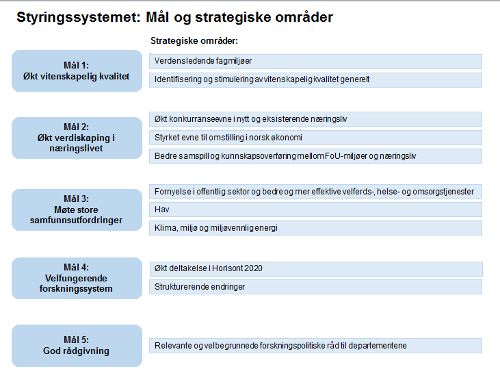 Kapittel 4. Vitenskapelig kvalitet i Forskningsrådet Boks 4.1 Forskningsrådets hovedoppgaver 2. Hovedoppgaver Forskningsrådet skal a.