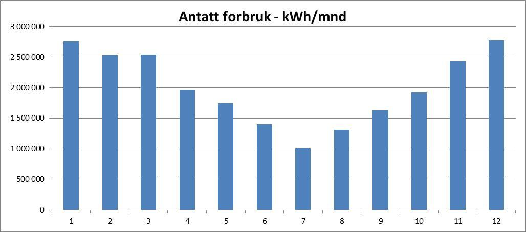 Annskaffelse: Hammerfest Havn KF, Hammerfest Eiendom KF, Hammerfest Parkering KF, Hasvik kommune, Hammerfest kommune. VEDLEGG 2 1 Kravspesifikasjon 1.