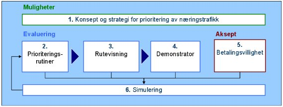 hvilke elementer skal leveres?