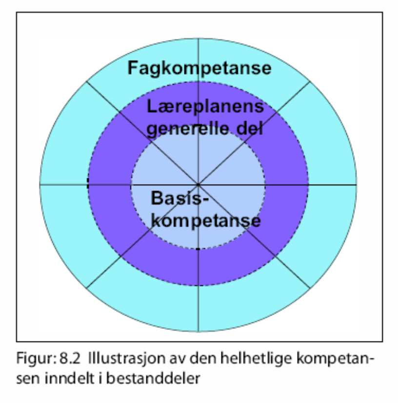 «Kompetanse» ble knyttet sammen med «de sju menneskene» i den generelle læreplanen, og overført til skolens allmennteoretiske fagkrets uten problematisering!