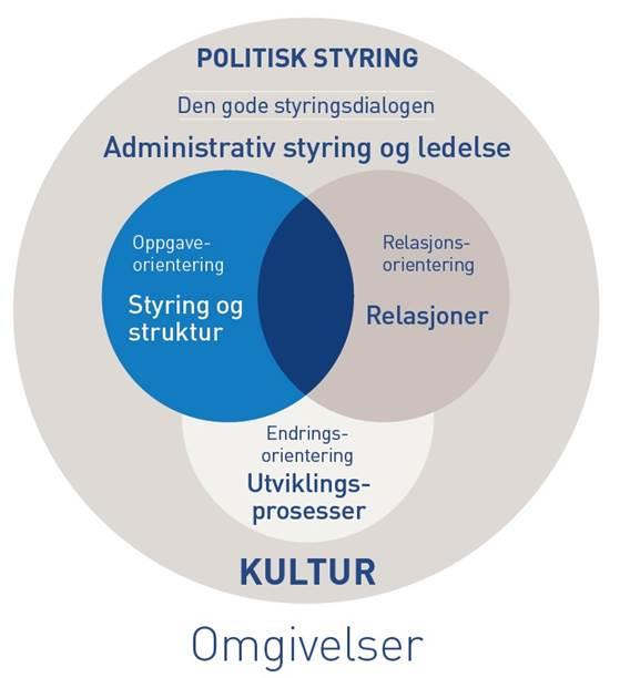 Styring og utvikling av kommunale tenester Ny som leiar i kommunen Grunnkompetanse for nye leiarar 2015/2016 Opplæringsprogrammet «Ny som leiar i kommunen» er i regi av KS i Sogn og Fjordane og er