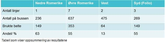 Orienteringsnotat Dato: Arkivref: 16.09.2016 2015/16699-27 Saksnr Utvalg Møtedato 12/