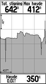 Høydemålersiden Høydemålersiden finnes bare på Vista H. Høydemålersiden viser deg en profil med høydeendringene over avstand eller tid, eller en profil med trykkforandringene over tid.