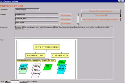 temaet kan en dessuten se hvilket hovedtema det tilhører og hvilke datasett som inngår og hoppe videre til redigering av disse.