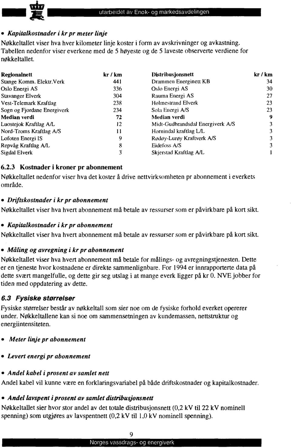 Verk Oslo Energi AS Stavanger Elverk Vest-Telemark Kraftlag Sogn og Fjordane Energiverk Median verdi Luostejok Kraftlag A/L Nord-Troms Kraftlag A/S Lofoten Energi IS Repvåg Kraftlag A/L Sigdal Elverk