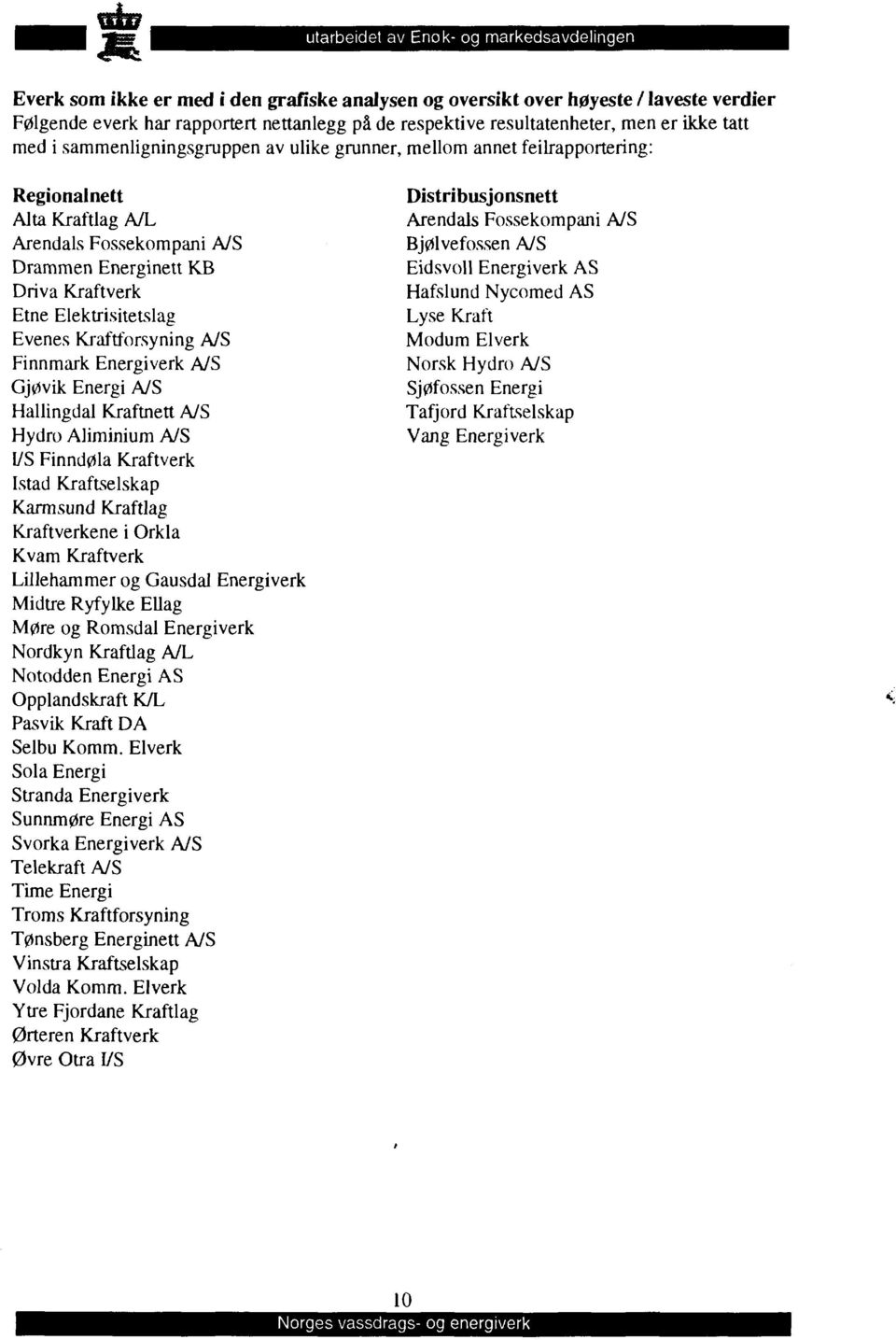 Kraftverk Etne ElektrisiteLslag Evenes Kraftforsyning A/S Finnmark Energiverk A/S Gjøvik Energi A/S Hallingdal Kraftnett A/S Hydro Aliminium A/S I/S Finndøla Kraftverk Istad Kraftselskap Karmsund
