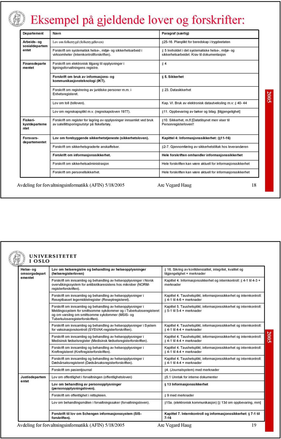 Krav til dokumentasjon Finansdeparte mentet Forskrift om elektronisk tilgang til opplysninger i ligningsforvaltningens registre. Forskrift om bruk av informasjons- og kommunikasjonsteknologi (IKT).