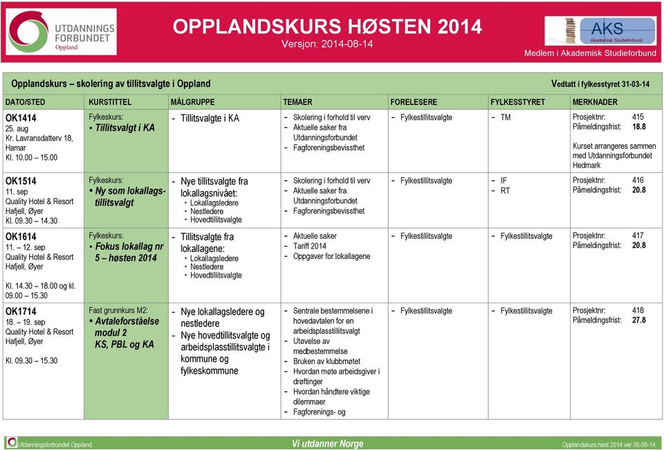 30 Tillitsvalgt i KA Ny som lokallagstillitsvalgt Fokus lokallag nr 5 høsten 2014 Fast grunnkurs M2: Avtaleforståelse modul 2 KS, PBL og KA Tillitsvalgte i KA Skolering i forhold til verv Aktuelle