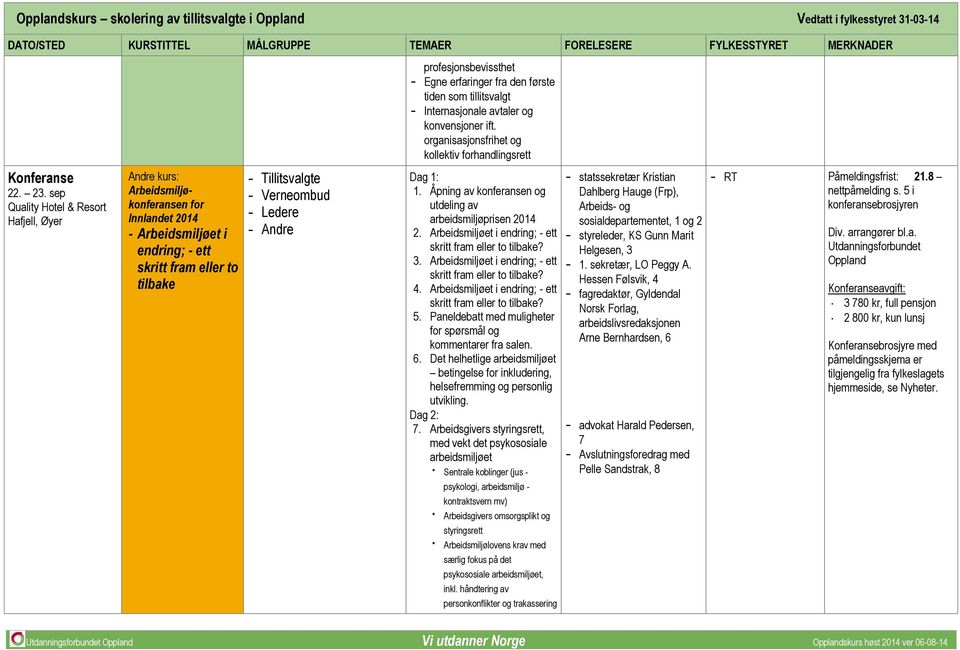 Åpning av konferansen og utdeling av arbeidsmiljøprisen 2014 2. Arbeidsmiljøet i endring; - ett skritt fram eller to tilbake? 3. Arbeidsmiljøet i endring; - ett skritt fram eller to tilbake? 4.