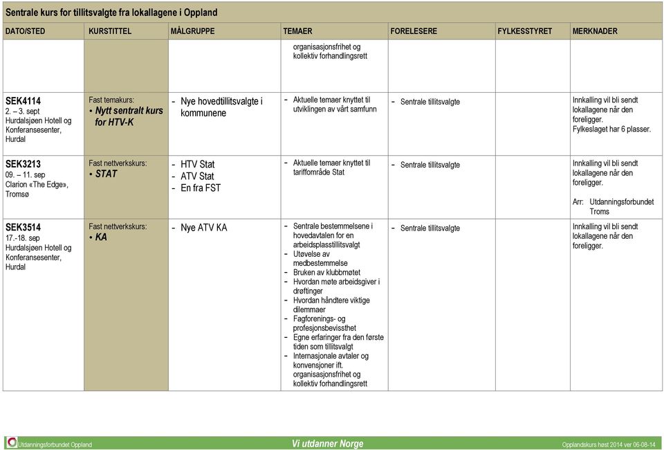 knyttet til utviklingen av vårt samfunn Fylkeslaget har 6 plasser. SEK3213 09. 11.