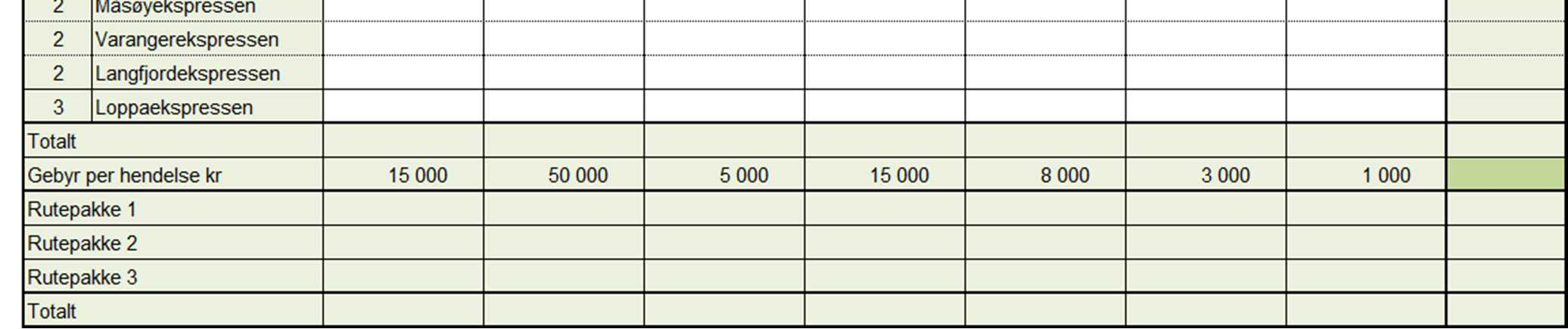 9.3 Elektronisk billetteringsløsning Leverandør skal, for egen regning, installere og tilby elektronisk billetteringsløsning, og skal ha et velfungerende baksystem for dette.