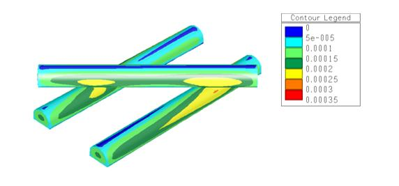 Figur 155 Snitt H1: Konturene av sigma 3 i MPa. Maksimumsverdier for UCS og E-modul fra tabell 27. 3.6.