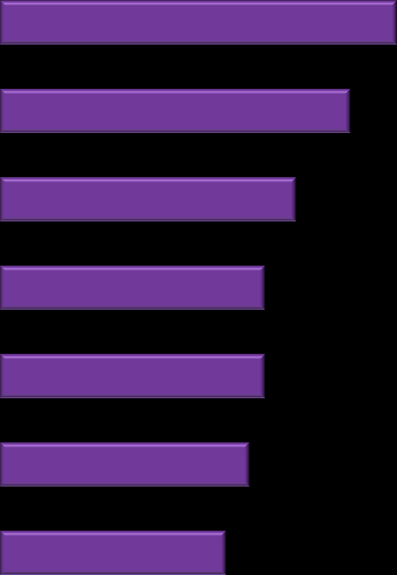 Spm. 1 - I hvilken grad er du uenig eller enig i følgende utsagn? SNITT (skala: 1 Helt uenig, 2, 3, 4, 5, 6 Helt enig).