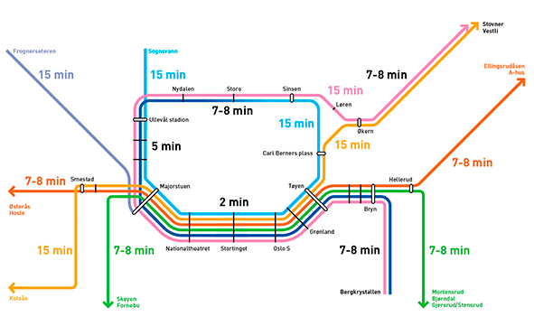 B A K G R U N N OSLOs METROSATSNING T-banen er i dag selve ryggraden i kollektivtrafikken i Oslo, og er med sine 88 millioner enkeltreiser Norges største leverandør av kollektivtrafikk målt i antall