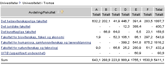 Utdanningsresultater fra DBH Eksamensresultater 2009 lenke for denne rapporten (kopier hele lenken og lim inn i adressefeltet i nettleseren): http://dbh.nsd.uib.no/dbhvev/student/eksamen_emne_rapport.