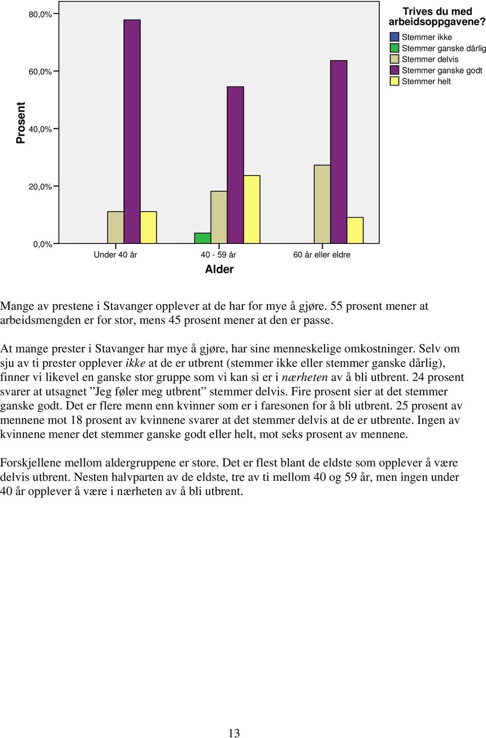 har for mye å gjøre. 55 mener at arbeidsmengden er for stor, mens 45 mener at den er passe. At mange prester i Stavanger har mye å gjøre, har sine menneskelige omkostninger.