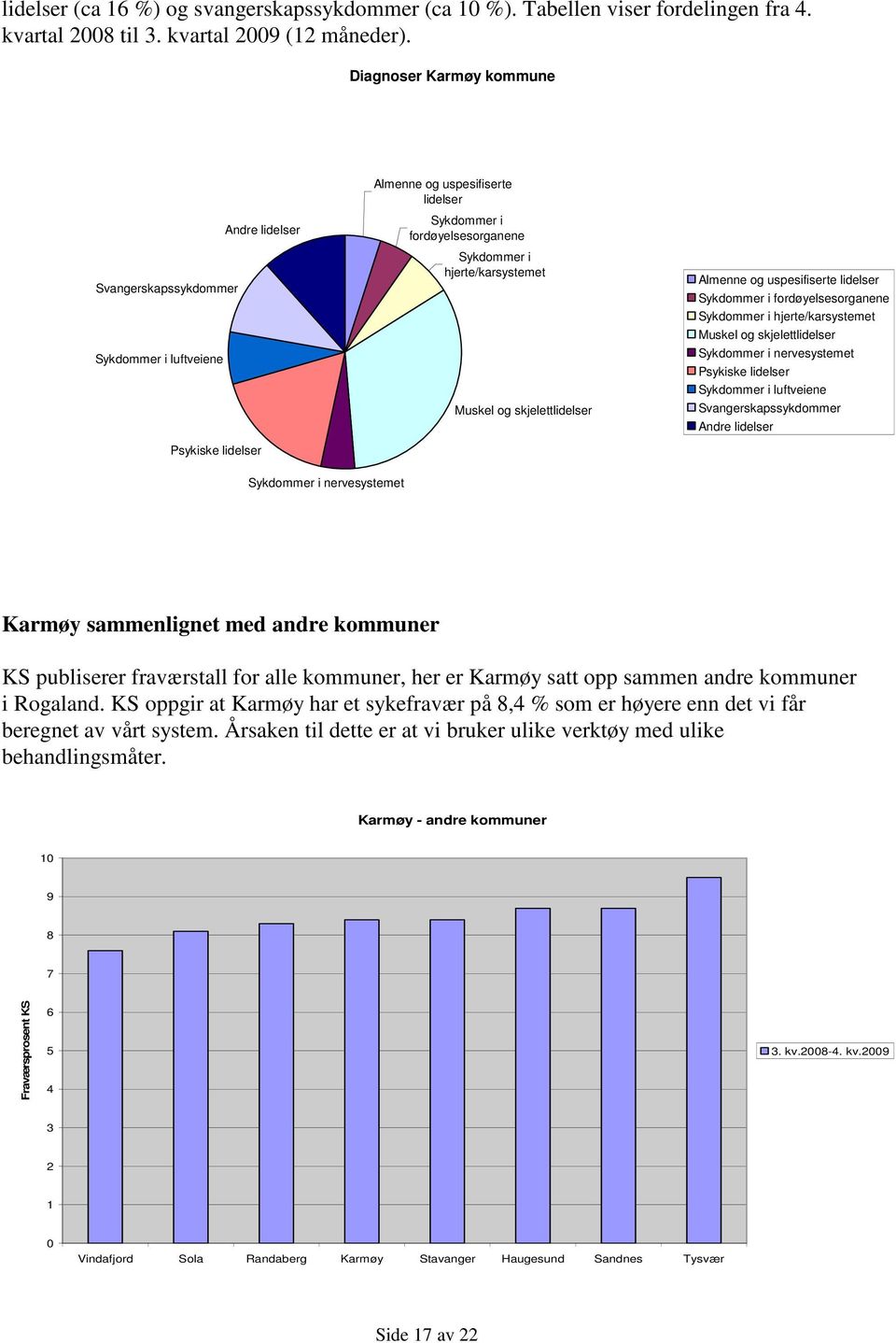 Muskel og skjelettlidelser Almenne og uspesifiserte lidelser Sykdommer i fordøyelsesorganene Sykdommer i hjerte/karsystemet Muskel og skjelettlidelser Sykdommer i nervesystemet Psykiske lidelser