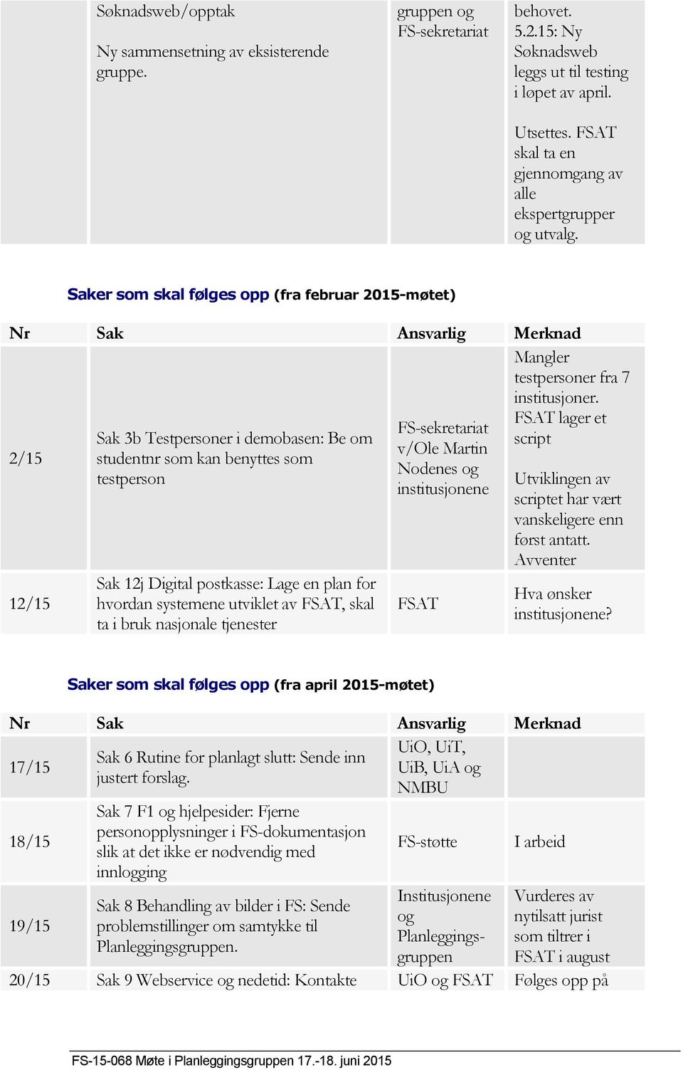 Saker som skal følges opp (fra februar 2015-møtet) Nr Sak Ansvarlig Merknad 2/15 12/15 Sak 3b Testpersoner i demobasen: Be om studentnr som kan benyttes som testperson Sak 12j Digital postkasse: Lage