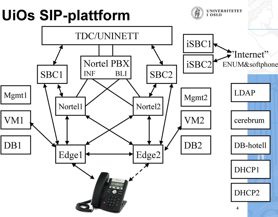 ENUM&softphone Mgmt1 Nortel1 Nortel2 Mgmt2 LDAP