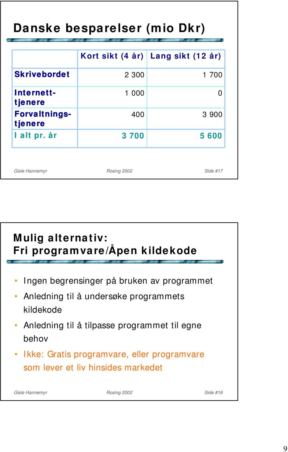 alternativ: Fri programvare/åpen kildekode Ingen begrensinger på bruken av programmet Anledning til å undersøke programmets