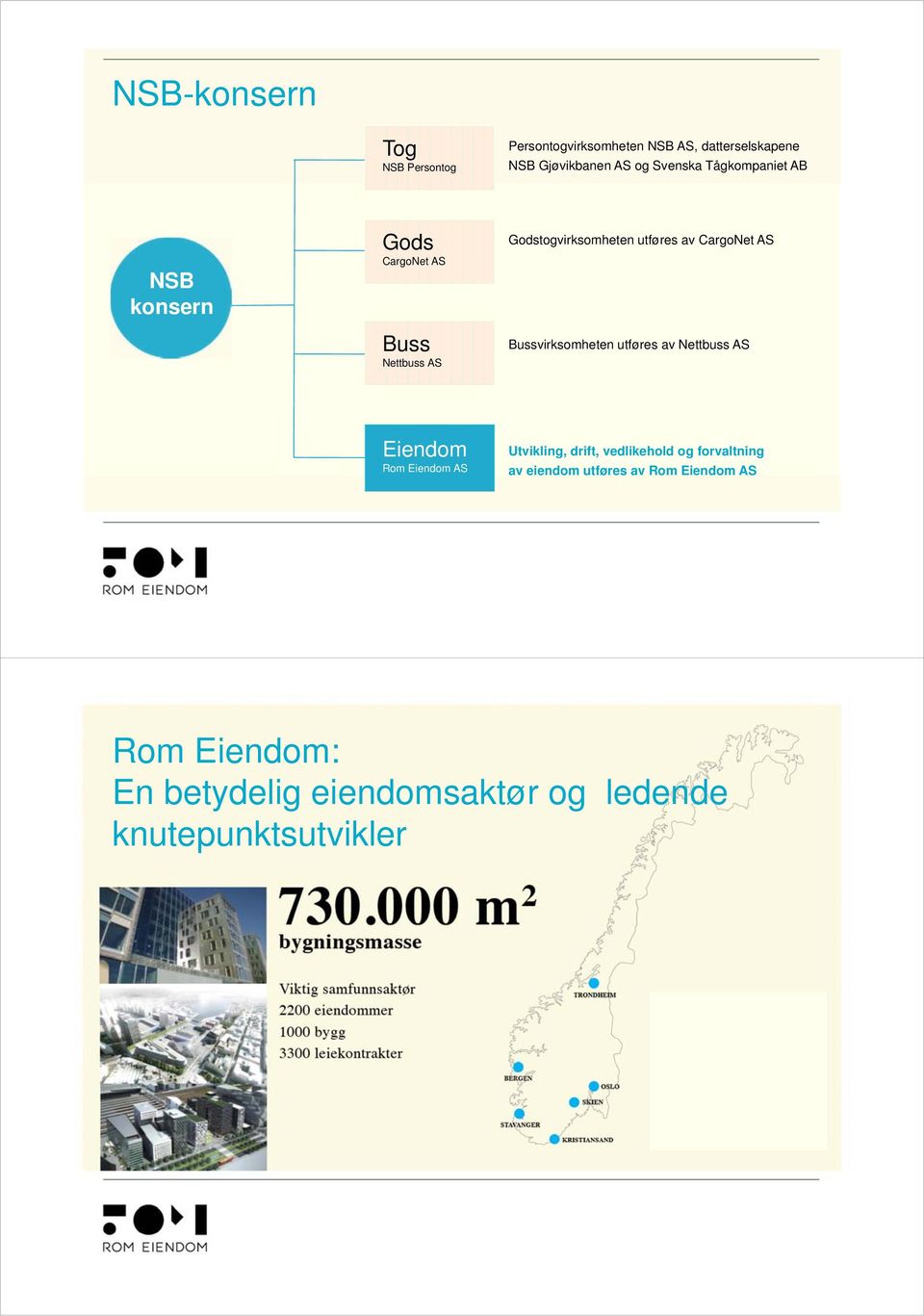 Bussvirksomheten utføres av Nettbuss AS Eiendom Rom Eiendom AS Utvikling, drift, vedlikehold og