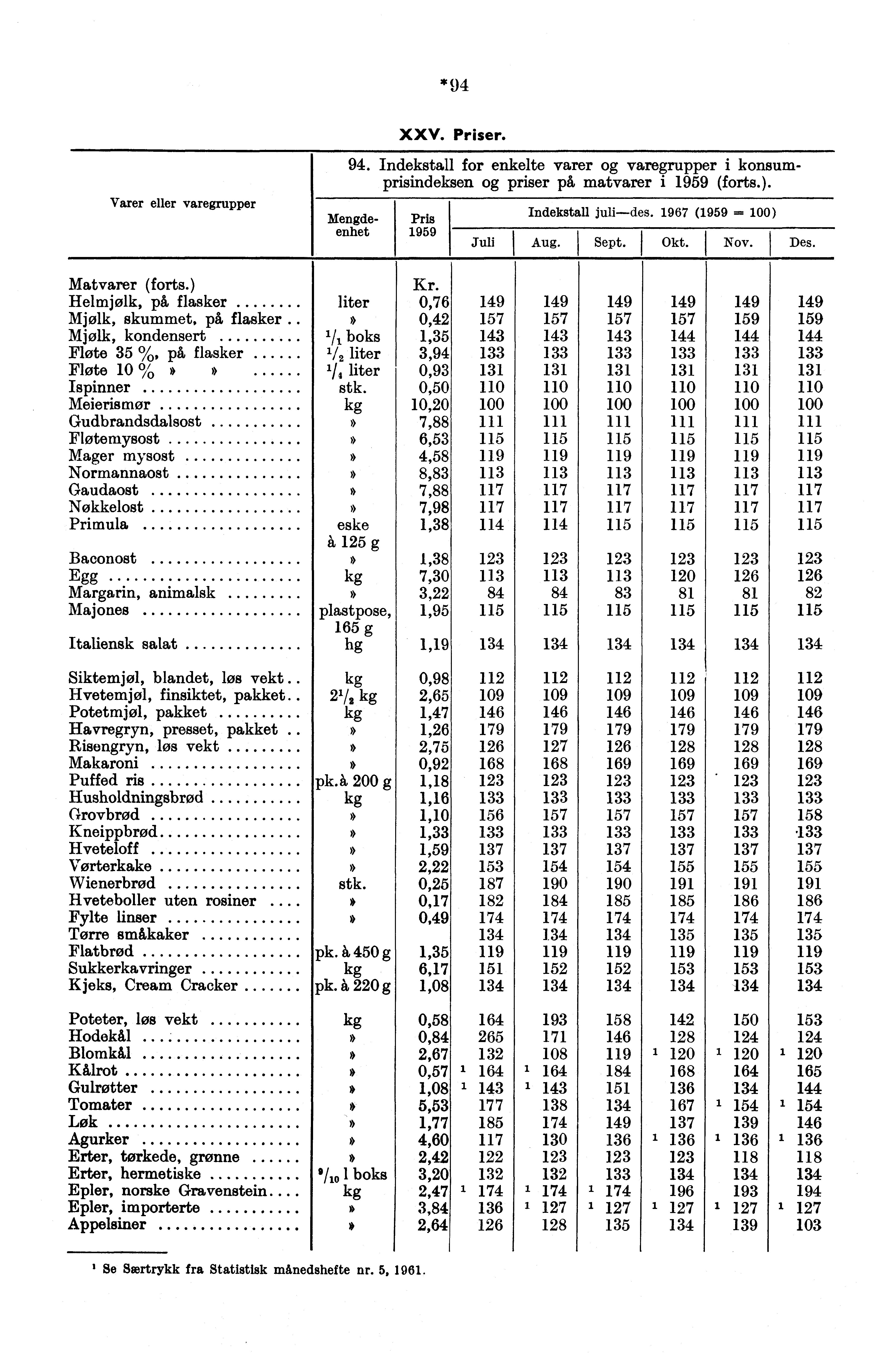 * Varer eller varegrupper XXV. Priser.. Indekstall for enkelte varer varegrupper i konsumprisindeksen priser på matvarer i 1959 (forts.). Mengdeenhet Pris Indekstall juli-des.