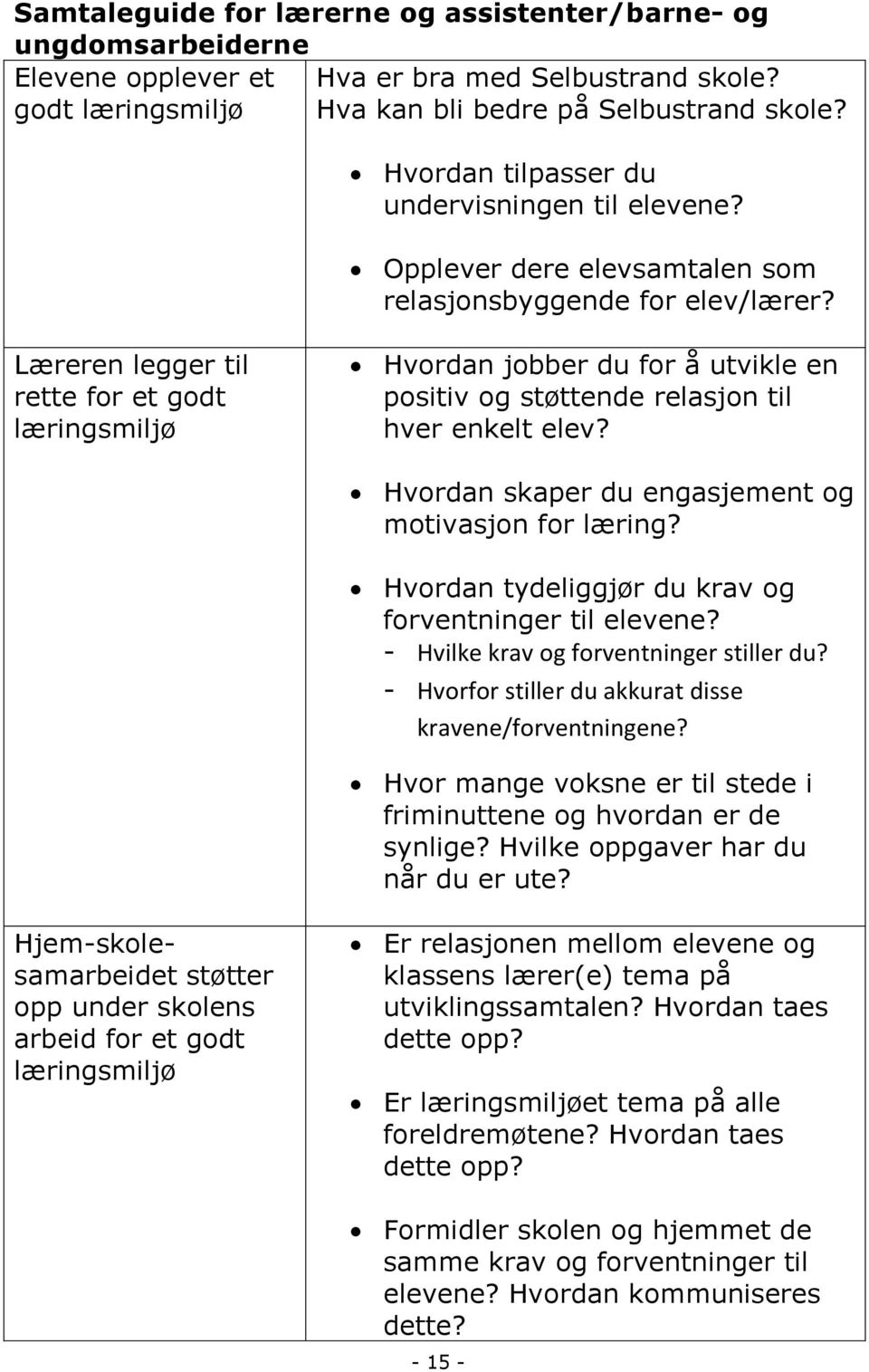 Læreren legger til rette for et godt læringsmiljø Hvordan jobber du for å utvikle en positiv og støttende relasjon til hver enkelt elev? Hvordan skaper du engasjement og motivasjon for læring?