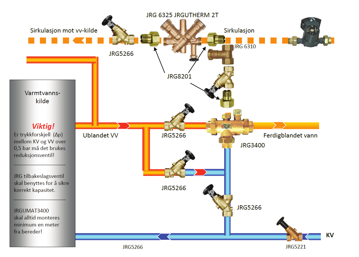 Blandeventil JRG 3400 m/sikulasjon og termisk desinfeksjon Blandeventil JRG 3400 m/sikulasjon JRG6320 Sirkulasjon mot vv-kilde Sirkulasjon JRG5266 JRG 6310 JRG8201 JRG5266 Varmtvannskilde Viktig!