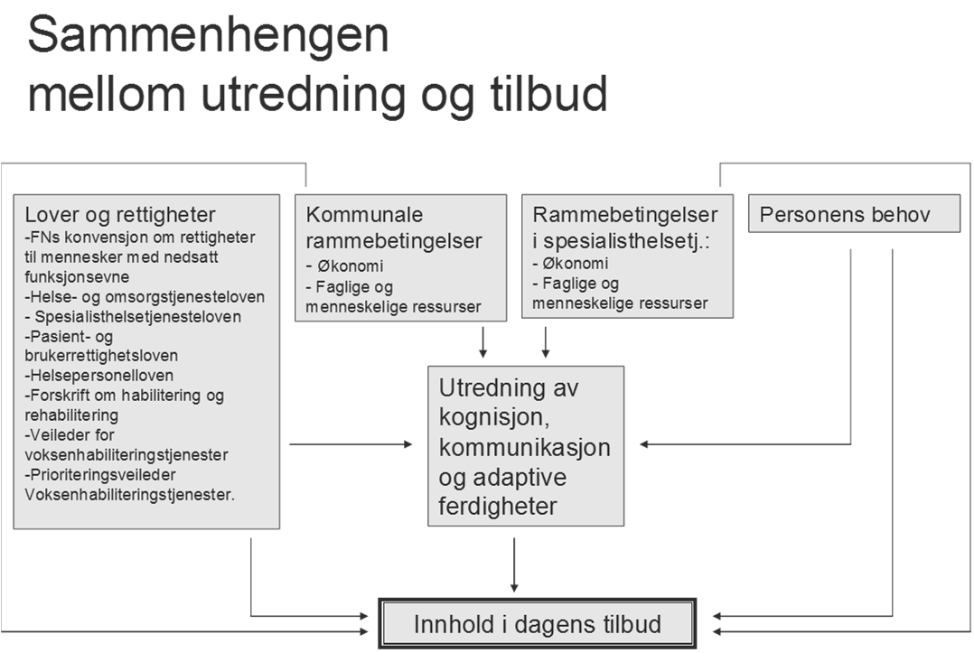 Hvem er de?