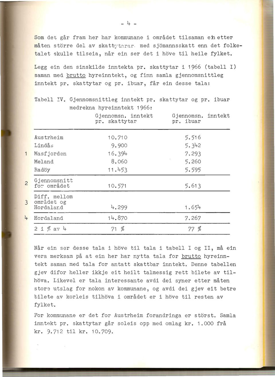 skattytar i 1966 (tabell I) saman med brutto hyreinntekt, og finn samla gjennomsnittleg inntekt pr. skattytar og pr. ibuar, får ein desse tala~ Tabell ~V. Gjennomsnittleg inntekt pr.