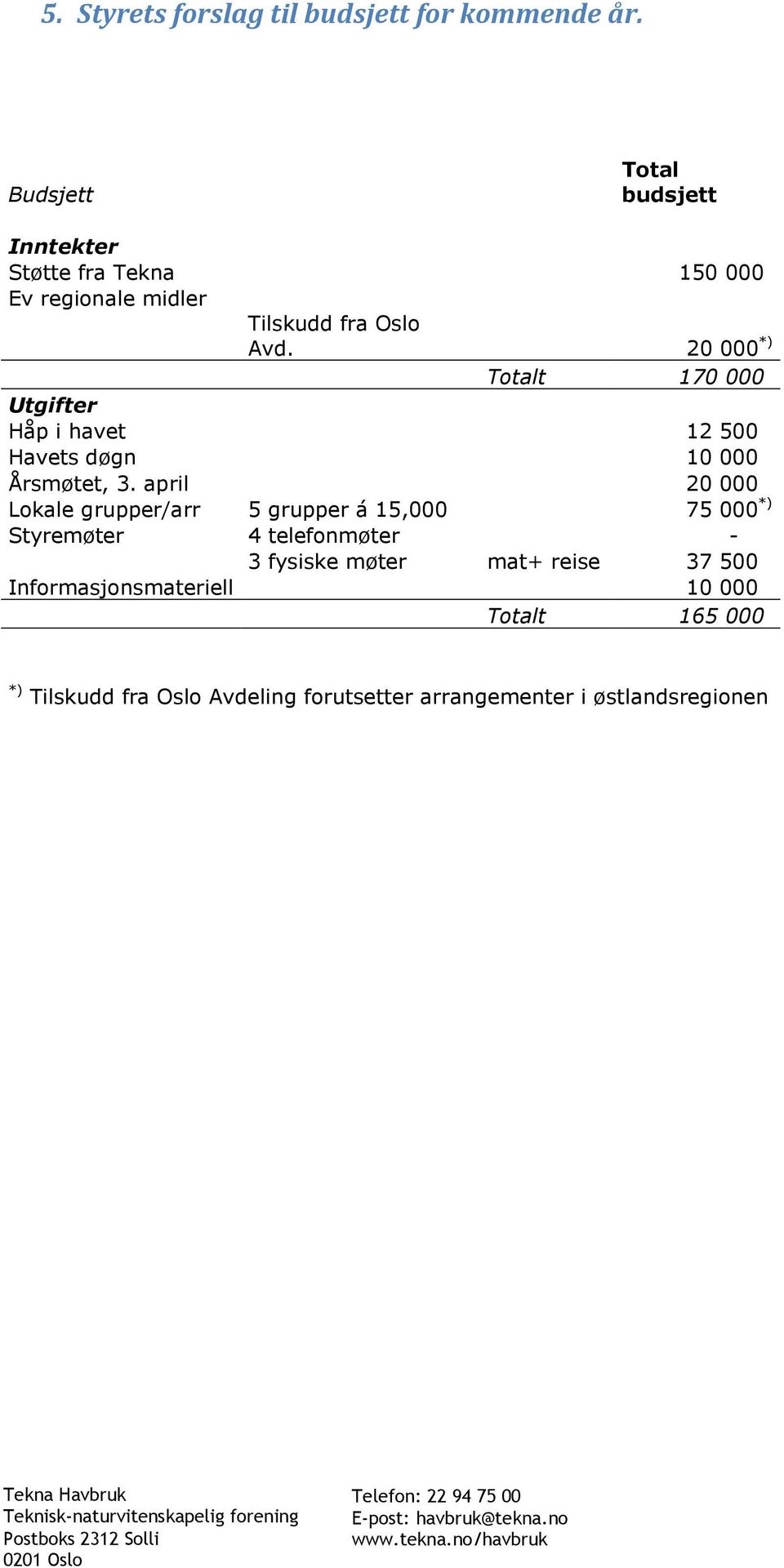 20 000 *) Totalt 170 000 Utgifter Håp i havet 12 500 Havets døgn 10 000 Årsmøtet, 3.